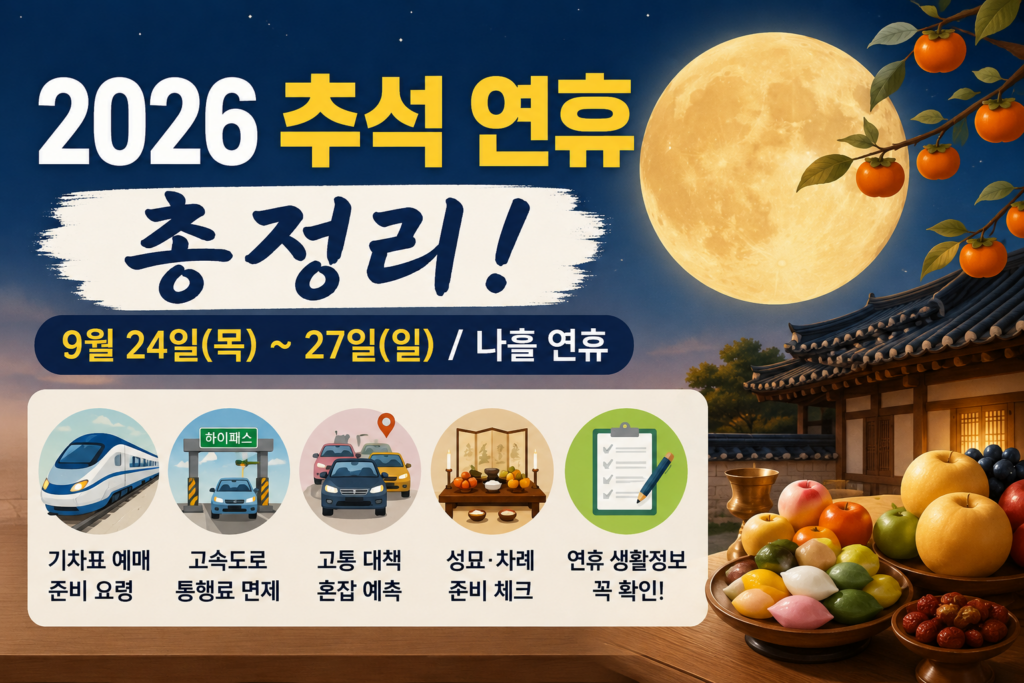2026 추석 연휴 9월 24일부터 27일까지 일정과 기차표 예매·교통정보 안내
