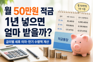 월 50만원 적금 1년 가입 시 금리별 세후 이자와 만기 수령액 비교