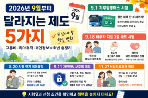 2026년 9월 달라지는 제도 5가지 기후동행패스 육아휴직 개인정보보호법 안내