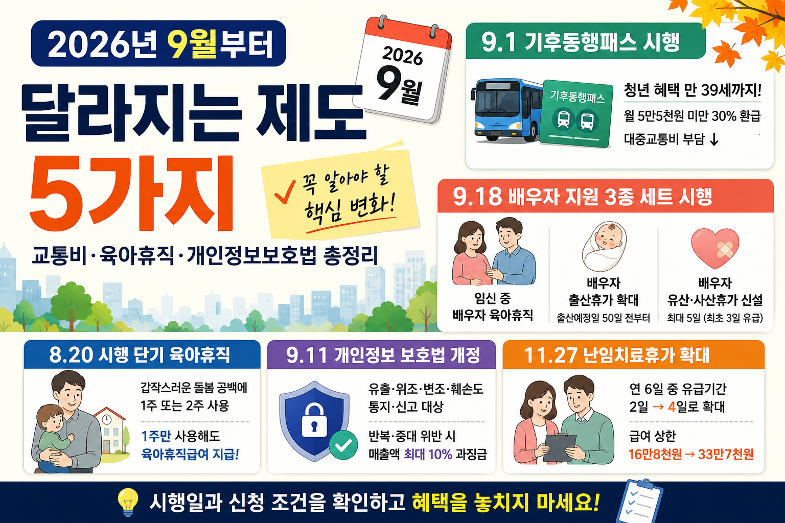 2026년 9월 달라지는 제도 5가지 기후동행패스 육아휴직 개인정보보호법 안내